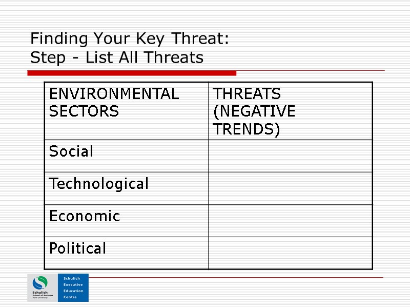 Finding Your Key Threat:   Step - List All Threats